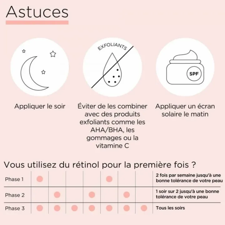 Elizabeth Arden Ceramide Retinol Capsules Sérum de Nuit Effaceur de Ridules