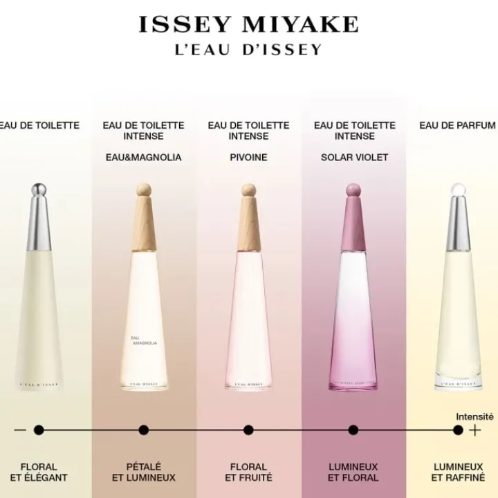 Femme Issey Miyake L'Eau d'Issey Eau de Toilette